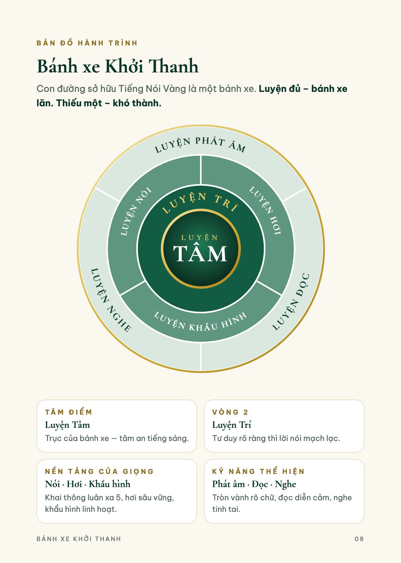 Catalogue Khởi Thanh — trang 8