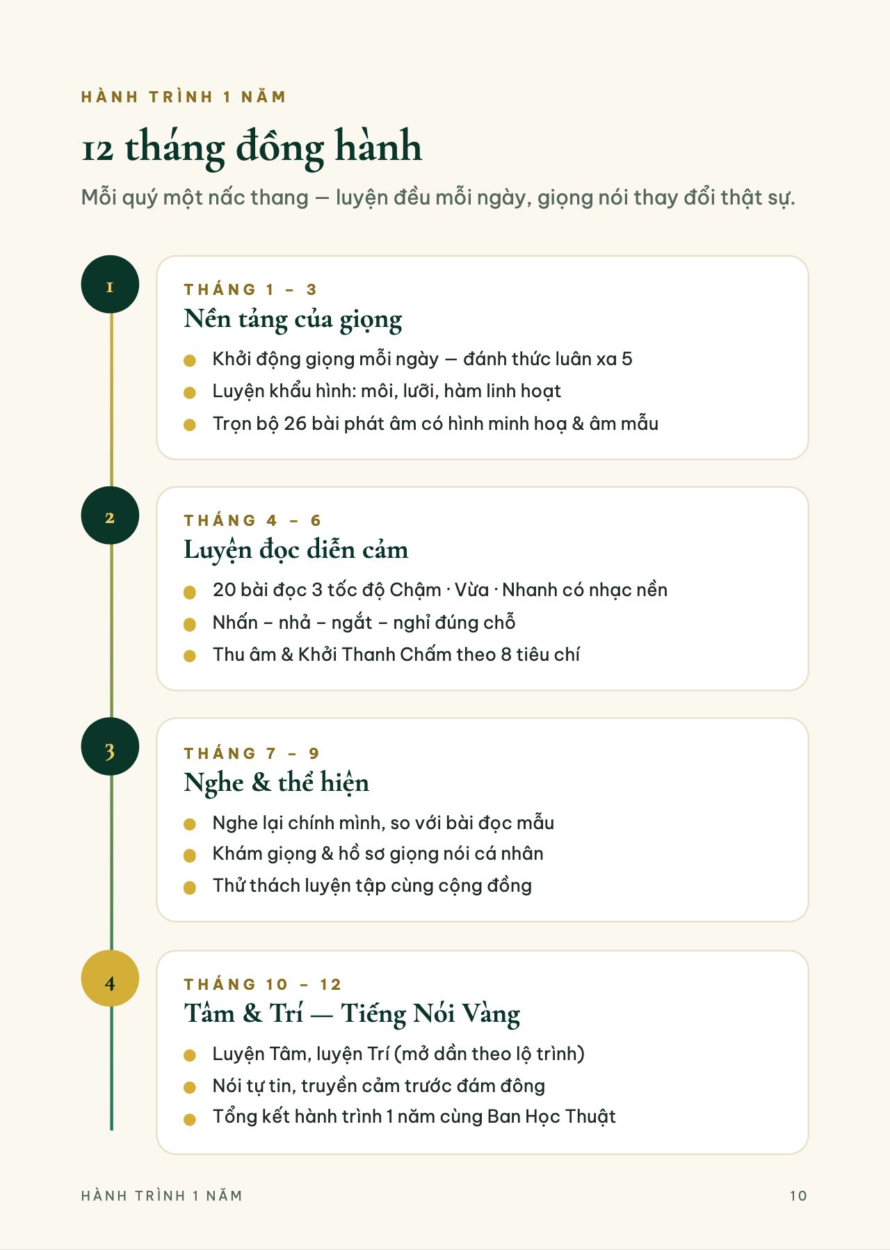 Catalogue Khởi Thanh — trang 10