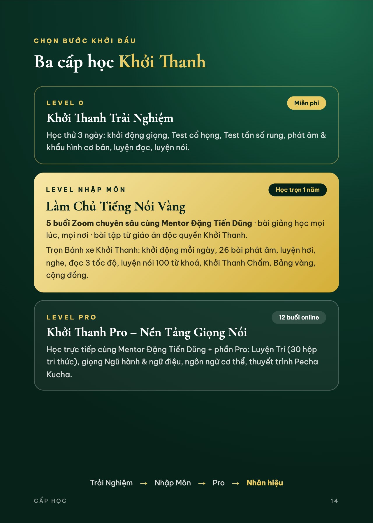 Catalogue Khởi Thanh — trang 14