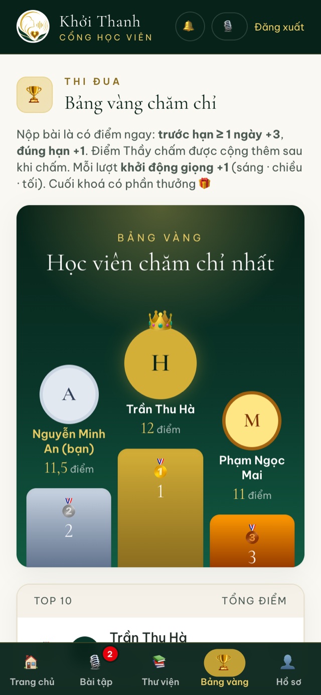 Thẻ Bảng vàng: bục vinh danh Top 3